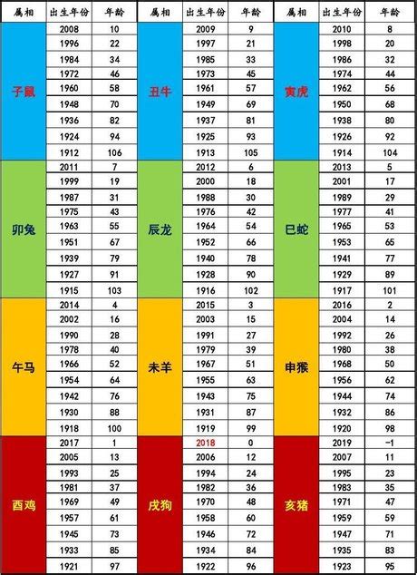 1986年屬什麼生肖|十二生肖年份對照表 (西元、民國)